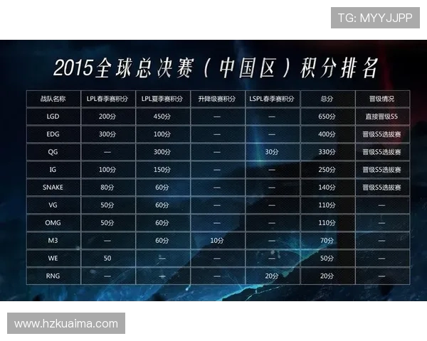 全球总决赛最新积分榜IG战队以98分稳居第一名